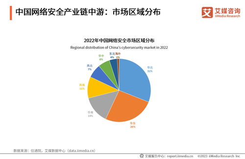 艾媒咨詢(xún) 2023年中國(guó)網(wǎng)絡(luò)安全產(chǎn)業(yè)發(fā)展研究報(bào)告