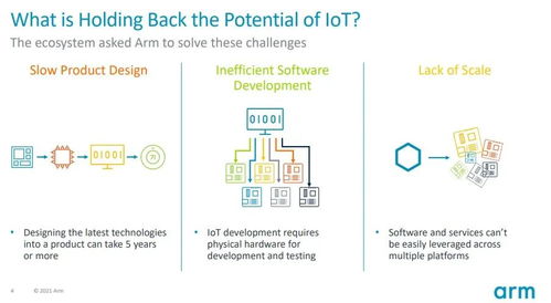arm 重塑物聯(lián)網(wǎng)產(chǎn)品開(kāi)發(fā)時(shí)程