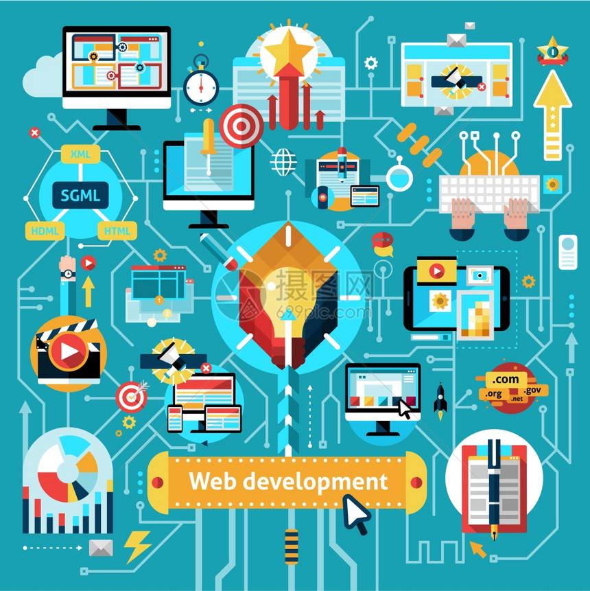 網(wǎng)頁(yè)開(kāi)發(fā)流程圖與網(wǎng)站編程過(guò)程元素矢量插圖網(wǎng)絡(luò)開(kāi)發(fā)流程圖