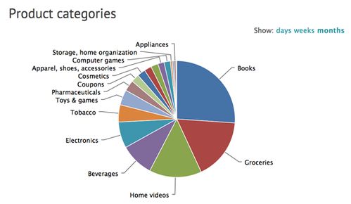 scandit要為產(chǎn)品和開發(fā)者打造一個facebook式社交網(wǎng)絡